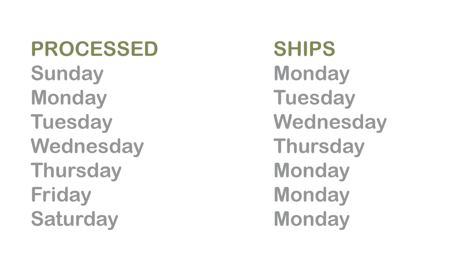 Shipping Schedule Chameleons 101